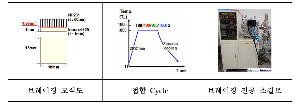 실험방법