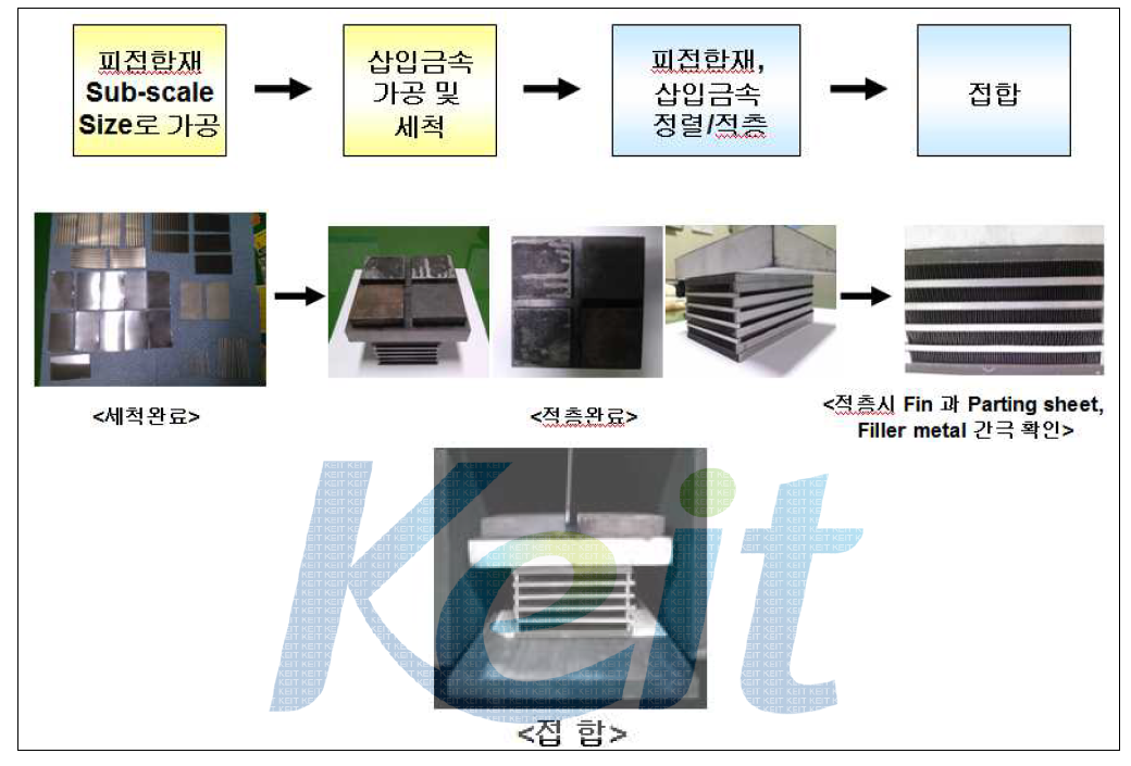 시작품 제작 순서