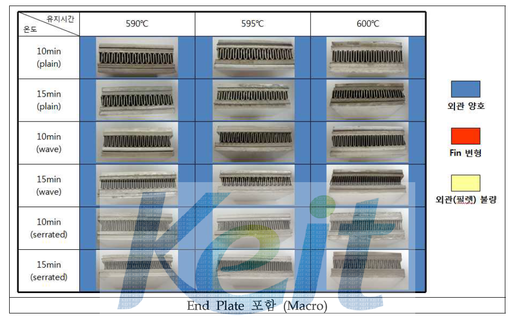 End Plate를 포함한 접합시 유지시간, 온도변화에 따른 접합부 형상
