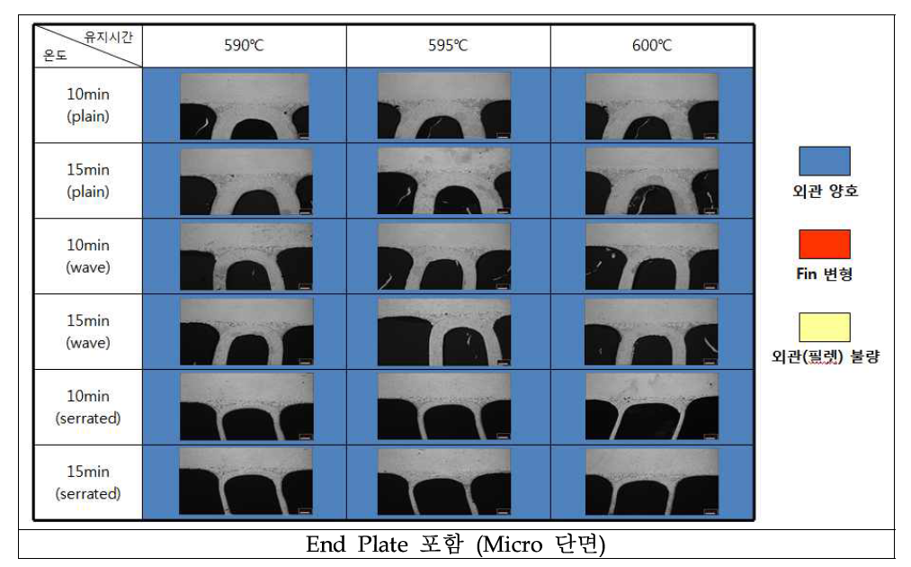 End Plate를 포함한 접합시 유지시간, 온도변화에 따른 접합부 단면