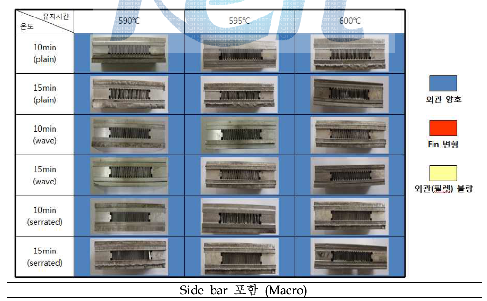Side bar를 포함한 접합시 유지시간, 온도변화에 따른 접합부 형상