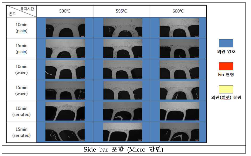 Side bar를 포함한 접합시 유지시간, 온도변화에 따른 접합부 단면