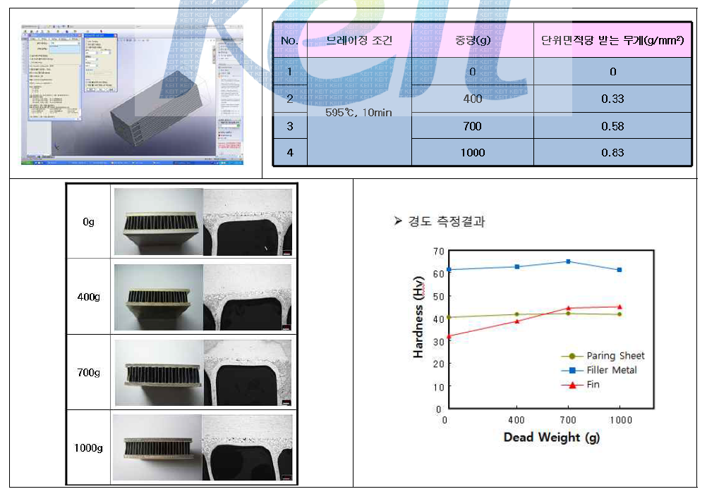 하중에 따른 브레이징 접합부 미세조직 및 경도 변화