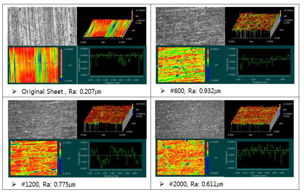 표면 연마에 따른 표면 조도