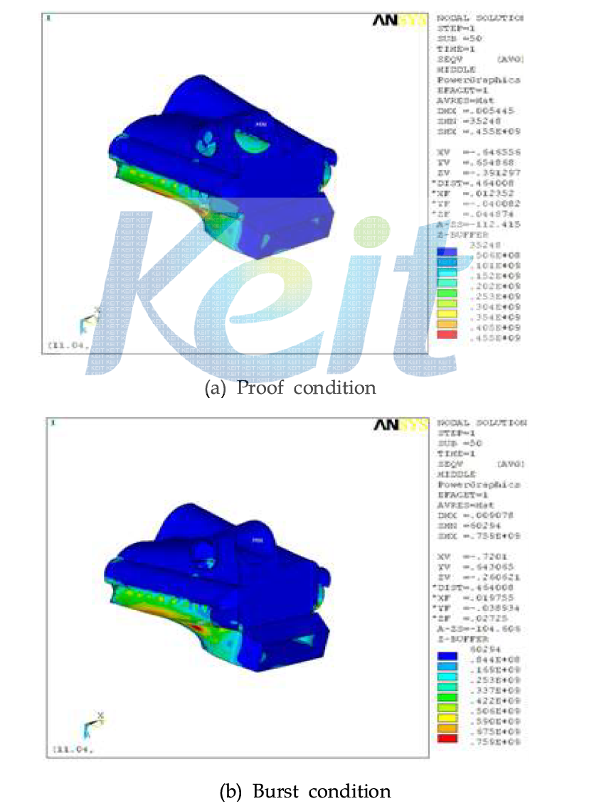 von Mises stress distribution of Dual heat exchanger