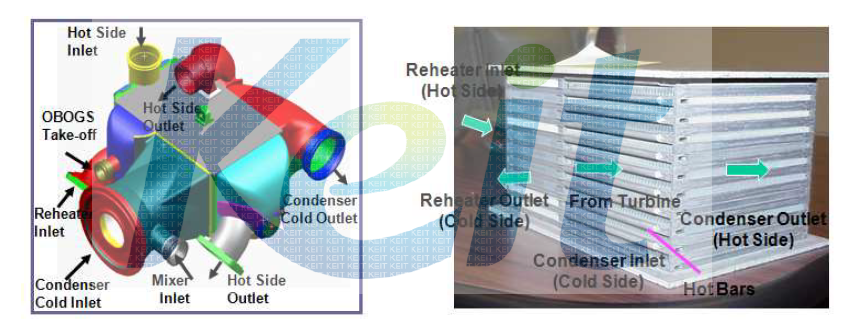 Reheater/Condenser 외부 및 코어 형상