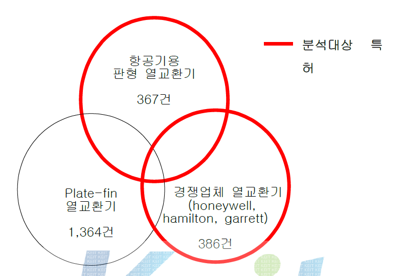 특허 검색 결과