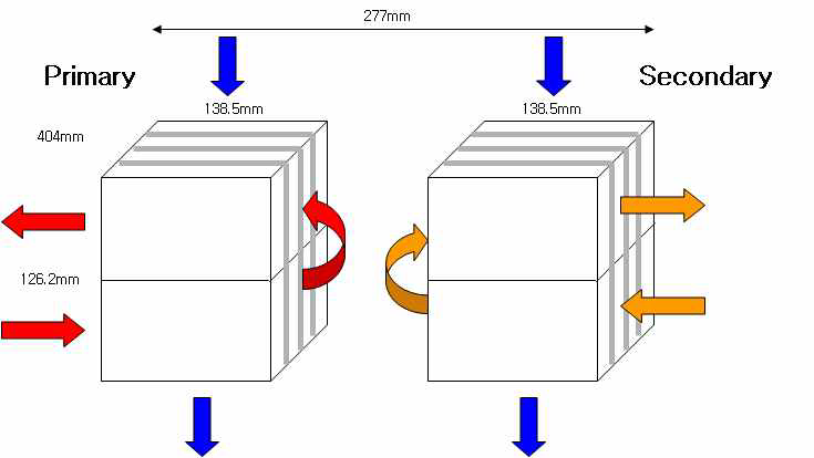 Dual Heat Exchanger 구조