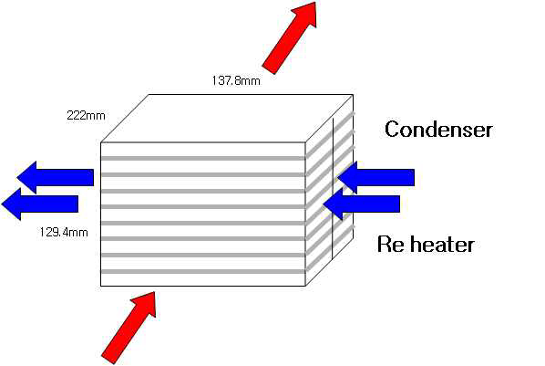 Reheater/Condenser 구조