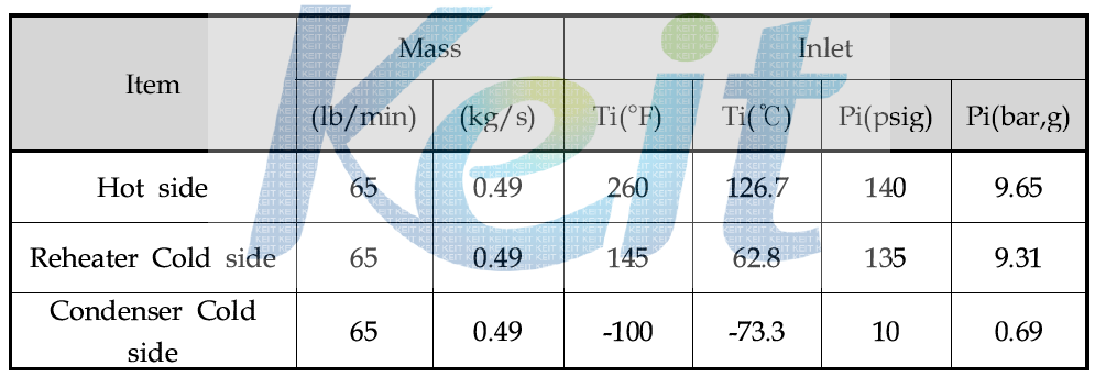 Reheater Condenser 최대 운용 조건