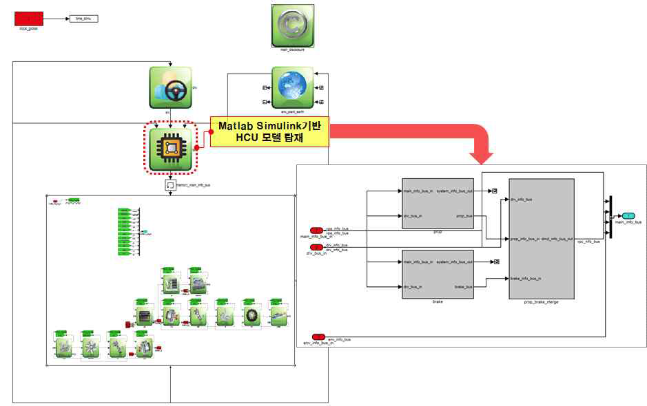 Matlab Simulink기반 HCU 모델