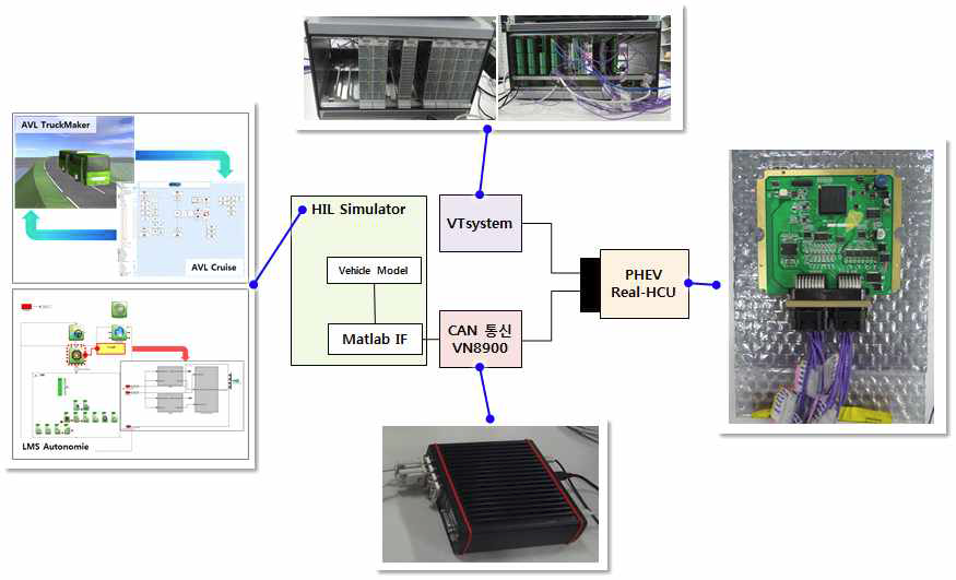 PHEV HCU SIL/HIL Simulator 구성도