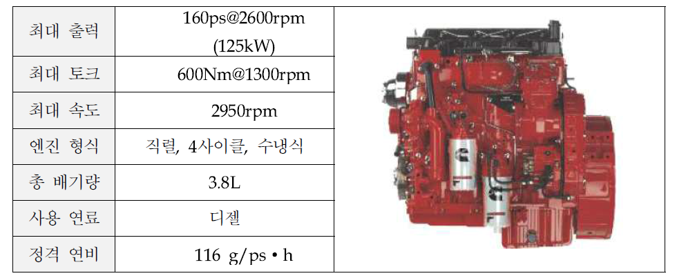 시험 대상 3.8L급 디젤 엔진