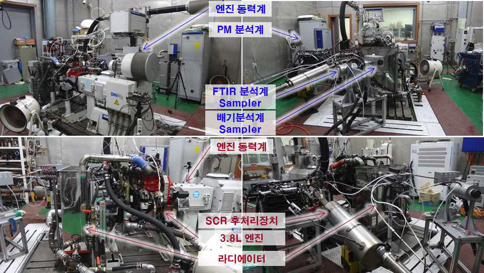 엔진 성능평가 구성 및 Layout