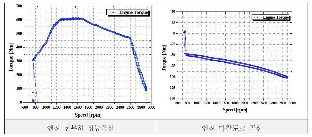 엔진 성능 곡선