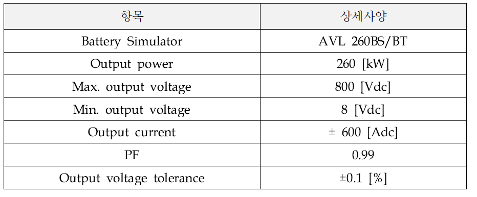 AVL 260BS/BT 상세 사양