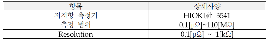 저저항 측정기HIOKI社 3541] 상세 사양