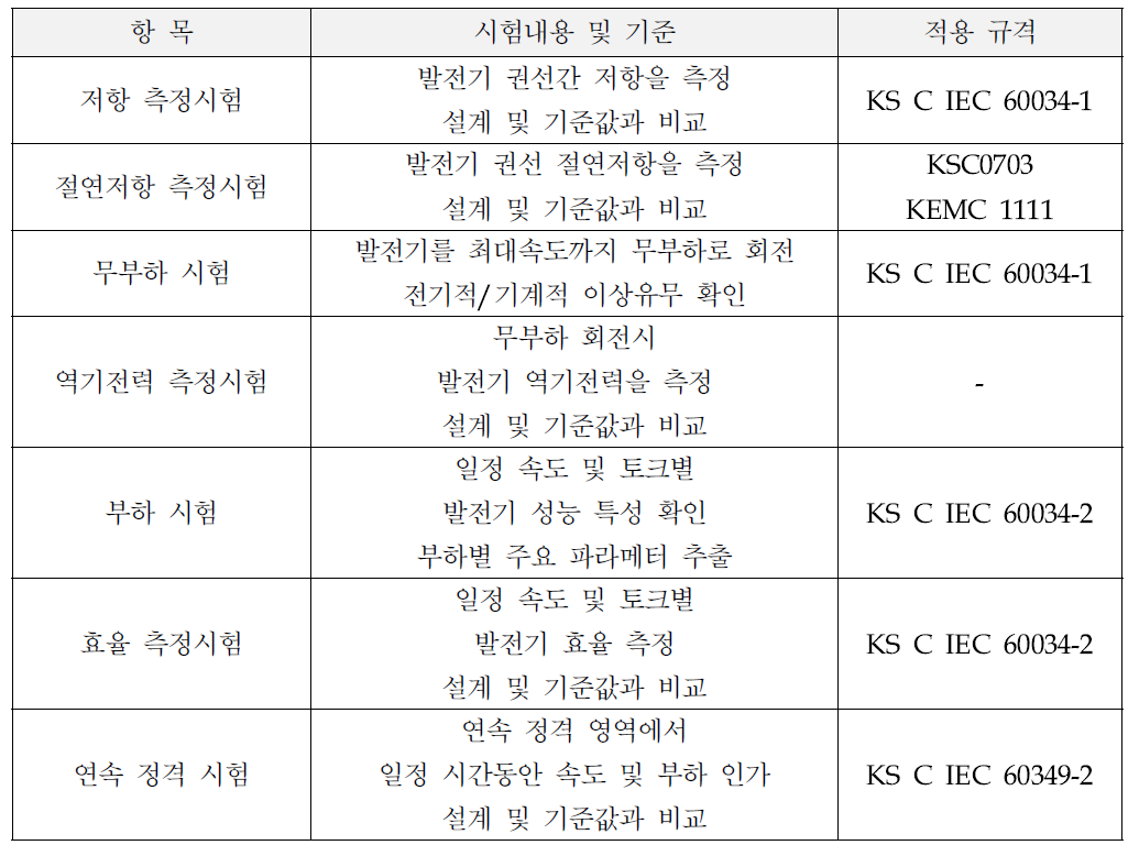 발전기 성능평가 항목