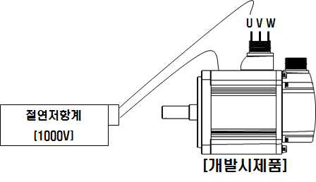 절연저항 측정시험 레이아웃