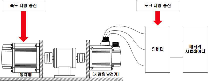 부하시험 레이아웃