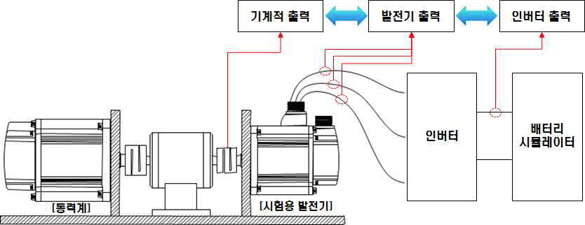 효율시험 레이아웃