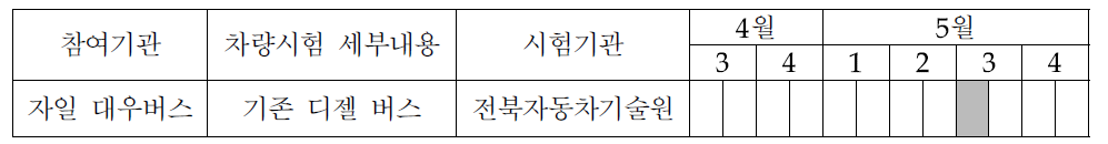 기존 디젤 버스 차대동력계 시험일정