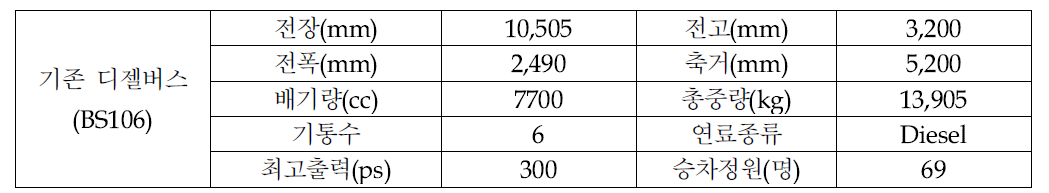 기존 디젤 버스의 제원