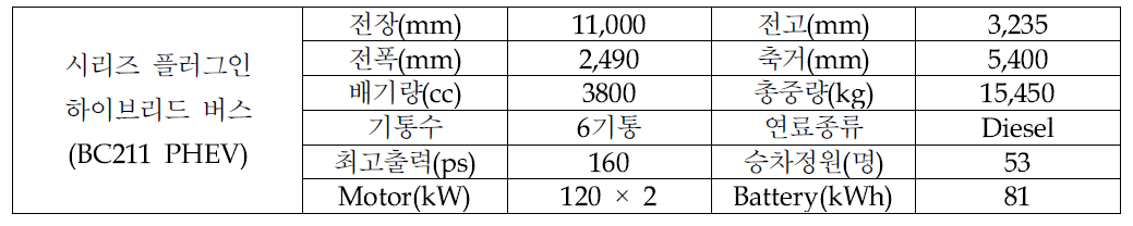 플러그인 하이브리드 버스 제원