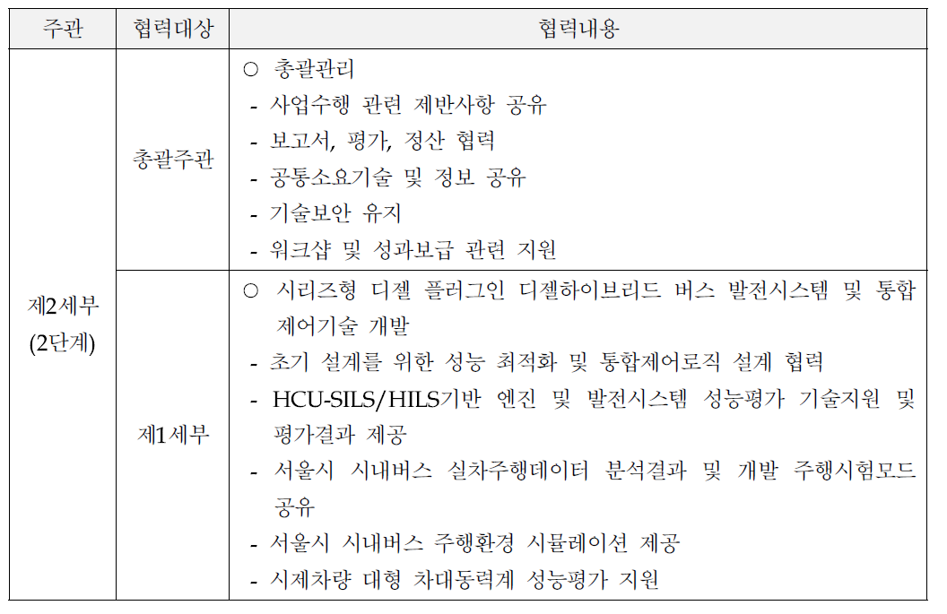 2단계 타 세부과제와의 협력체계