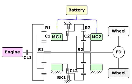 신 구조 예: GM Two-mode Hybrid System