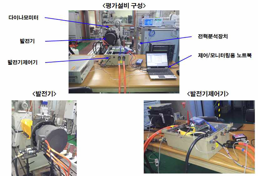 발전시스템(발전모터/인버터) 단품 성능평가