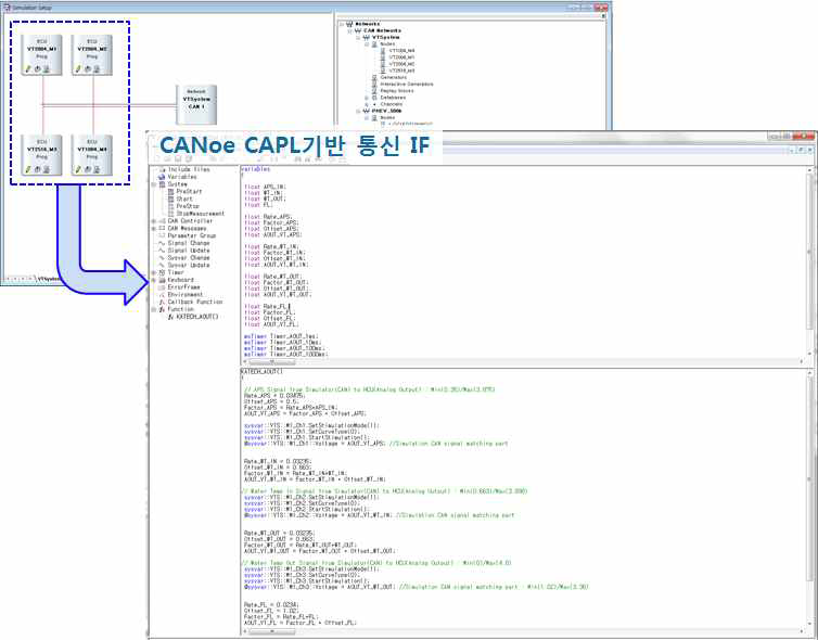 CANoe CAPL기반 통신 인터페이스 구조