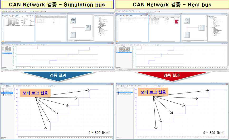 CAN Network 검증 플랫폼 및 결과