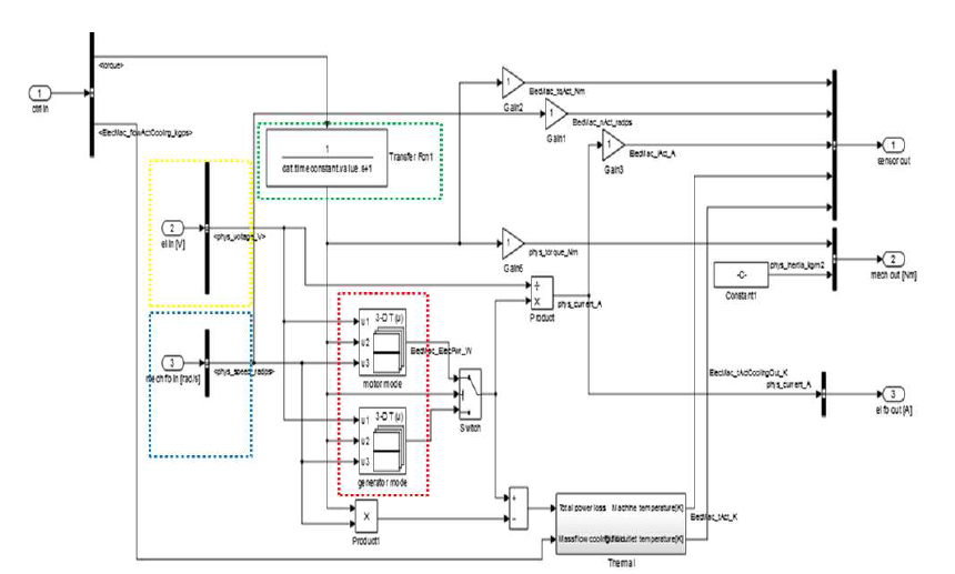 Generator Simulink Model