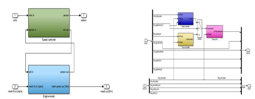 Engine Speed Controller Model