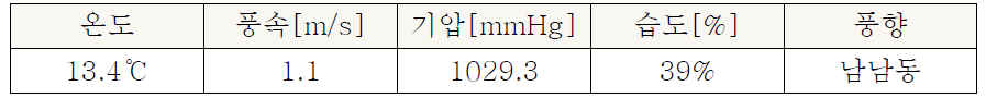 DPHEV 동력성능 시험환경