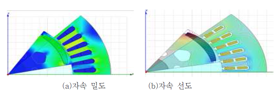 자속 분포도