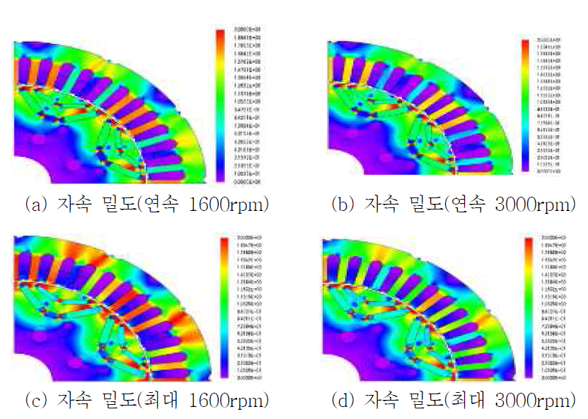 IPM 자속 밀도