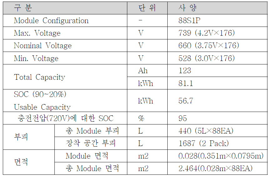 660V급 리튬폴리머 배터리 팩 전기적 사양