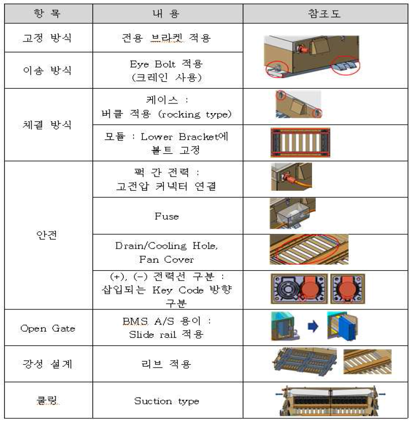 배터리팩 설계 적용사항