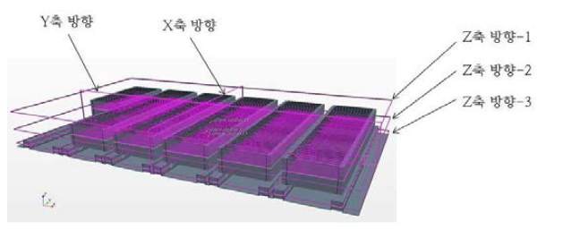 평면생성 모델