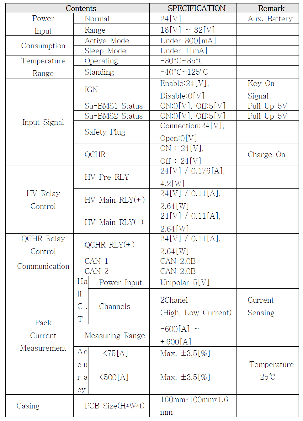 Main-BMS 사양