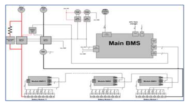 개선 BMS(Main/Module) 구성도