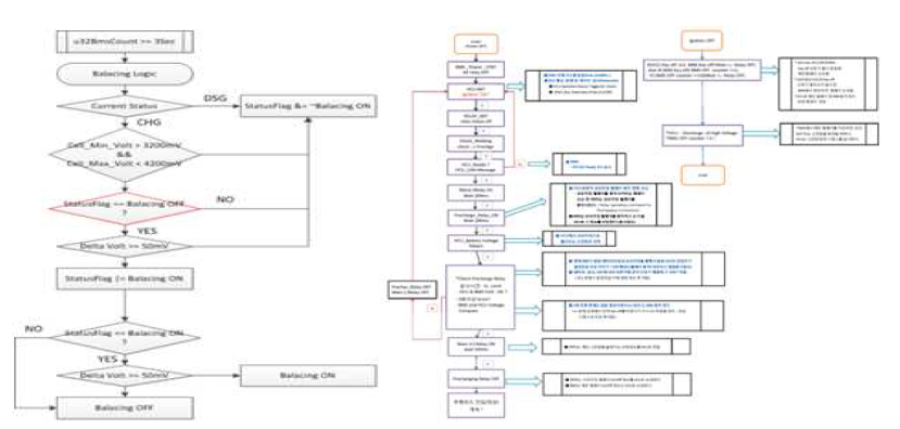 BMS 제어/운전 로직도