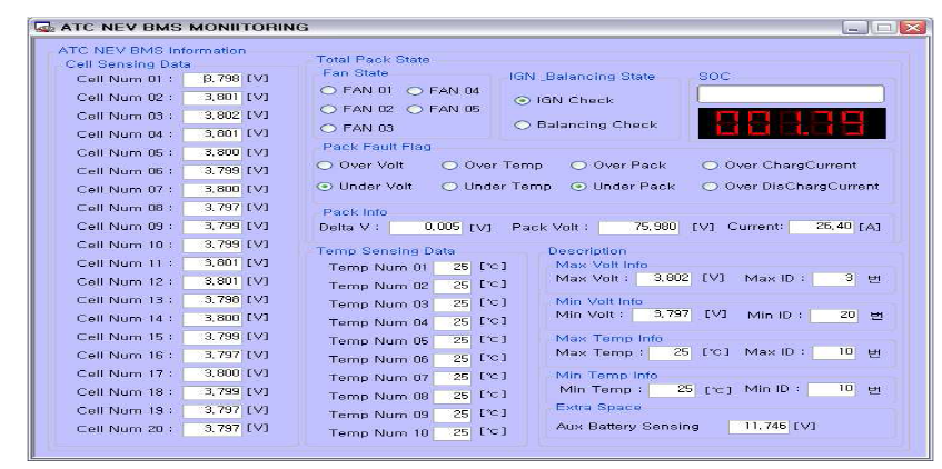 BMS UI