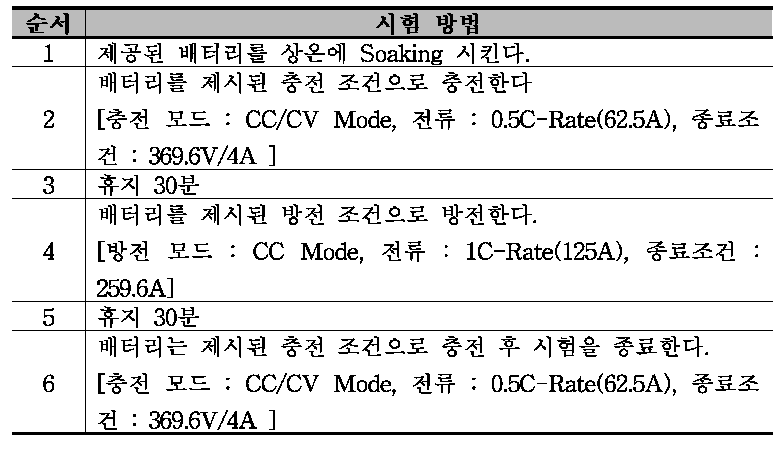 충방전 시험 순서