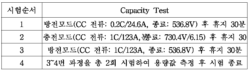 배터리팩 용량 시험순서