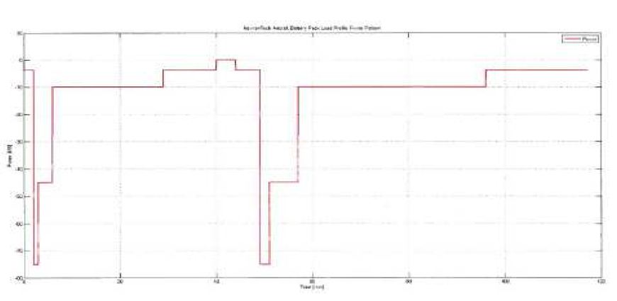 PHEV 버스 Load Profile