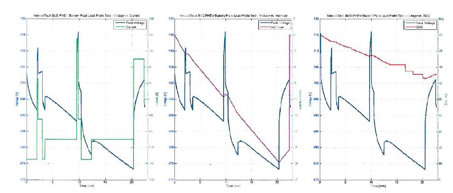 Battery Pack Load Profile 시험 결과