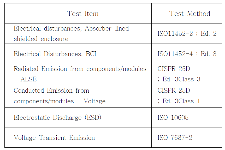 EMC/EMI 시험항목